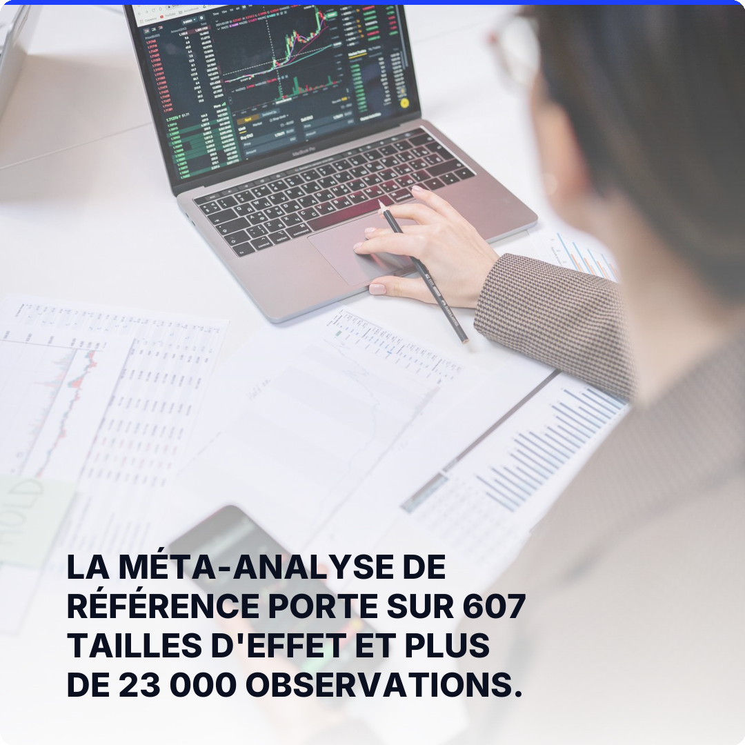 La méta-analyse de référence porte sur 607 tailles d'effet et plus de 23 000 observations.