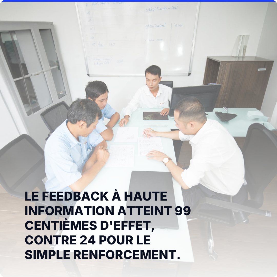 Le feedback à haute information atteint 99 centièmes d'effet, contre 24 pour le simple renforcement.