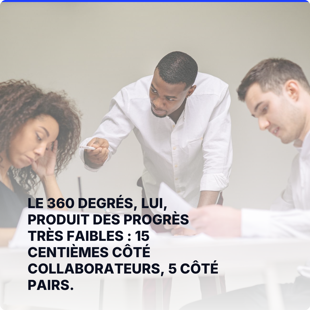Le 360 degrés, lui, produit des progrès très faibles : 15 centièmes côté collaborateurs, 5 côté pairs.