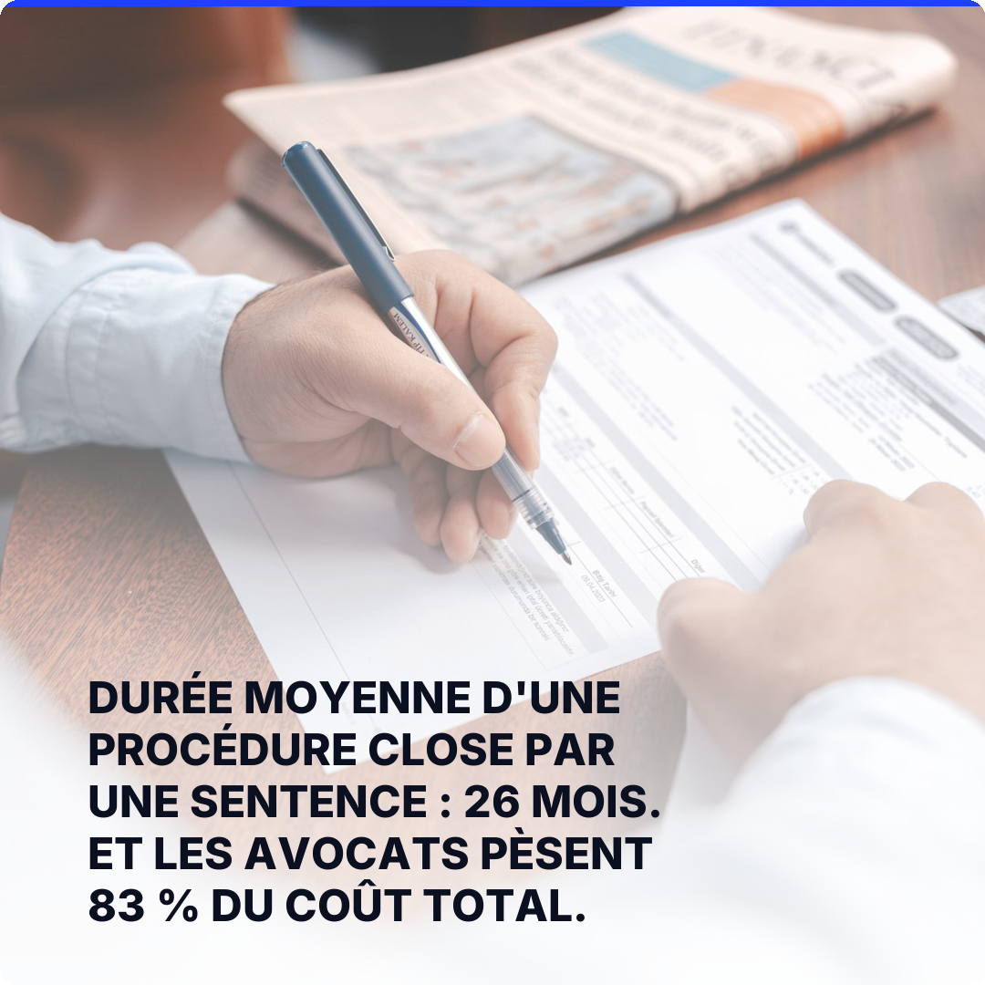 Durée moyenne d'une procédure close par une sentence : 26 mois. Et les avocats pèsent 83 % du coût total.