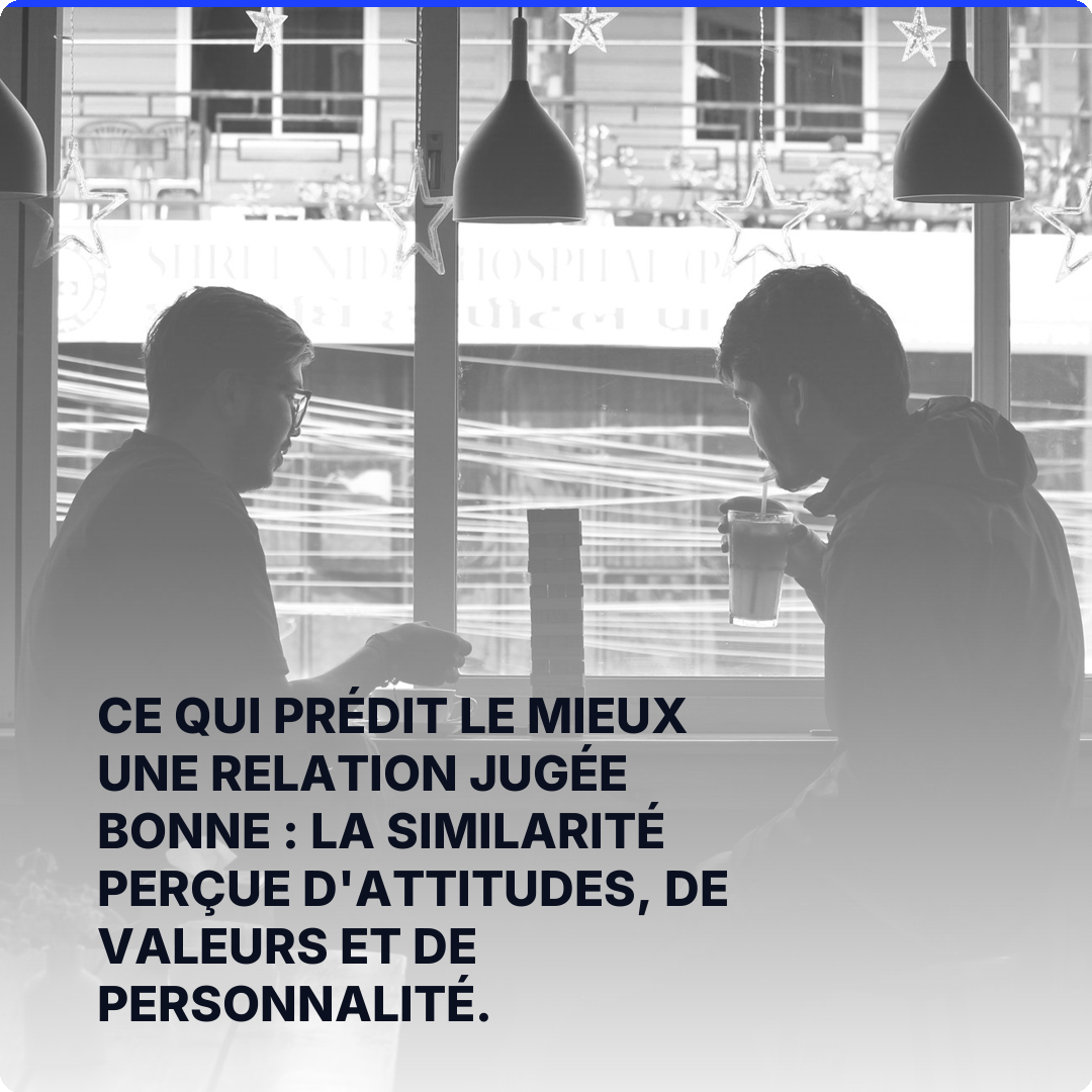 Ce qui prédit le mieux une relation jugée bonne : la similarité perçue d'attitudes, de valeurs et de personnalité.