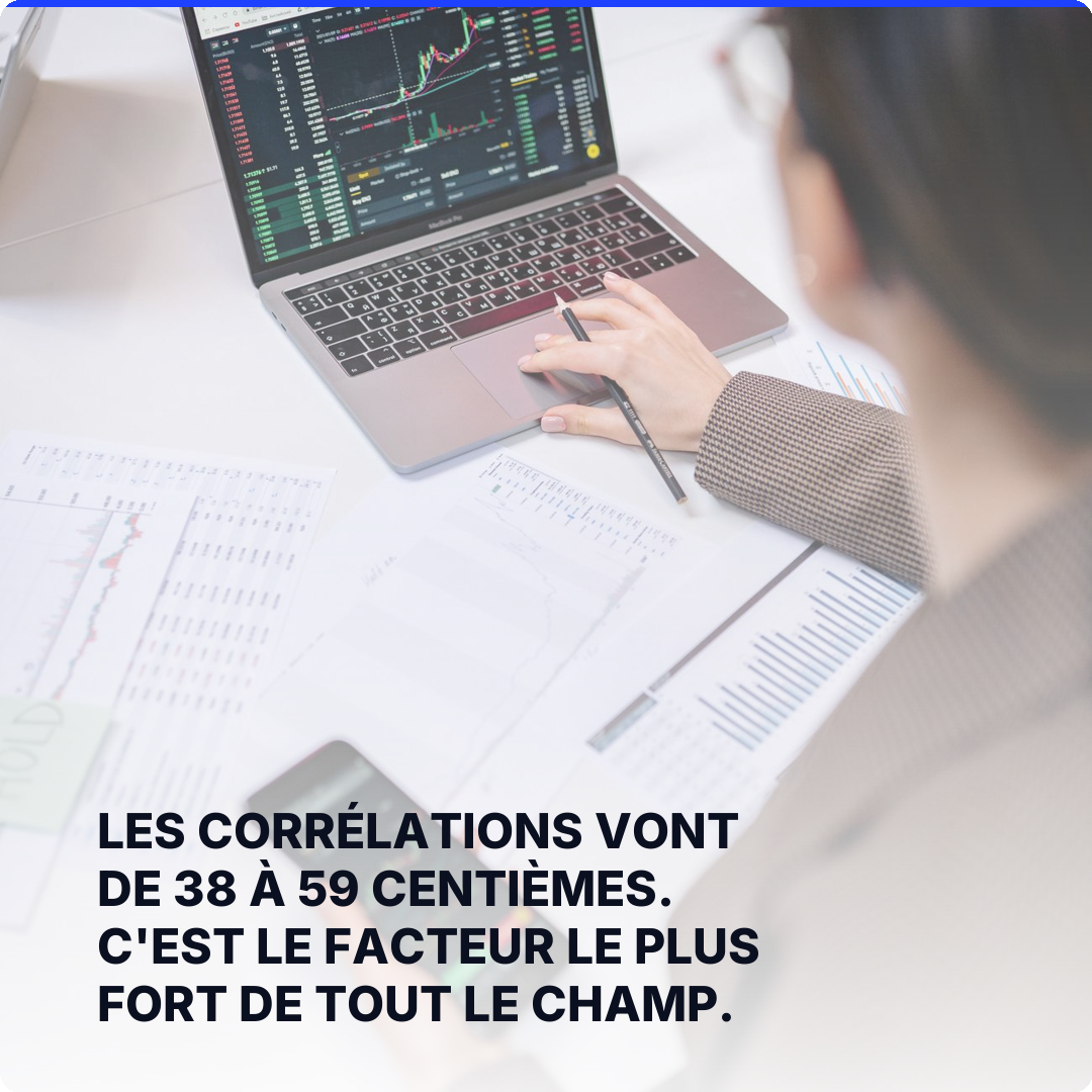 Les corrélations vont de 38 à 59 centièmes. C'est le facteur le plus fort de tout le champ.
