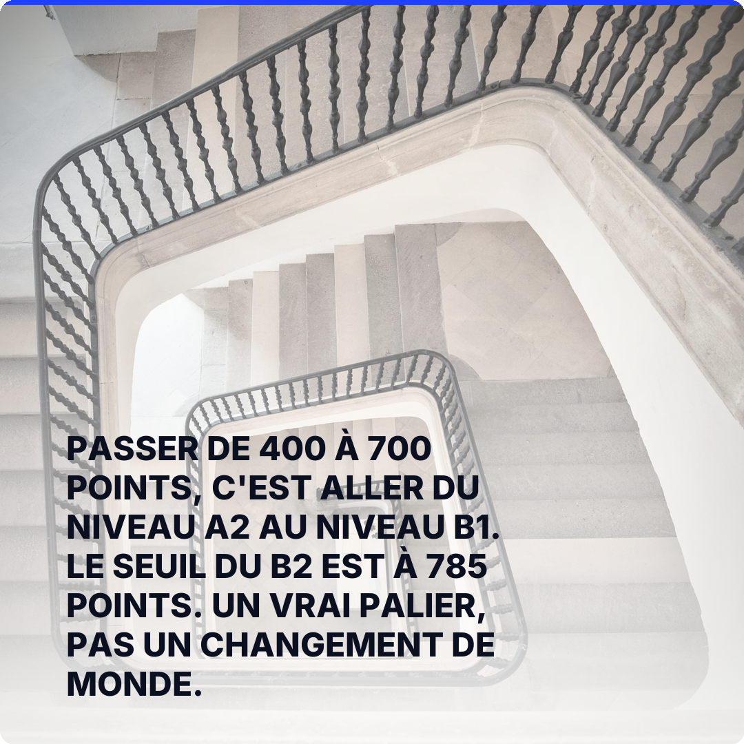 Passer de 400 à 700 points, c'est aller du niveau A2 au niveau B1. Le seuil du B2 est à 785 points. Un vrai palier, pas un changement de monde.