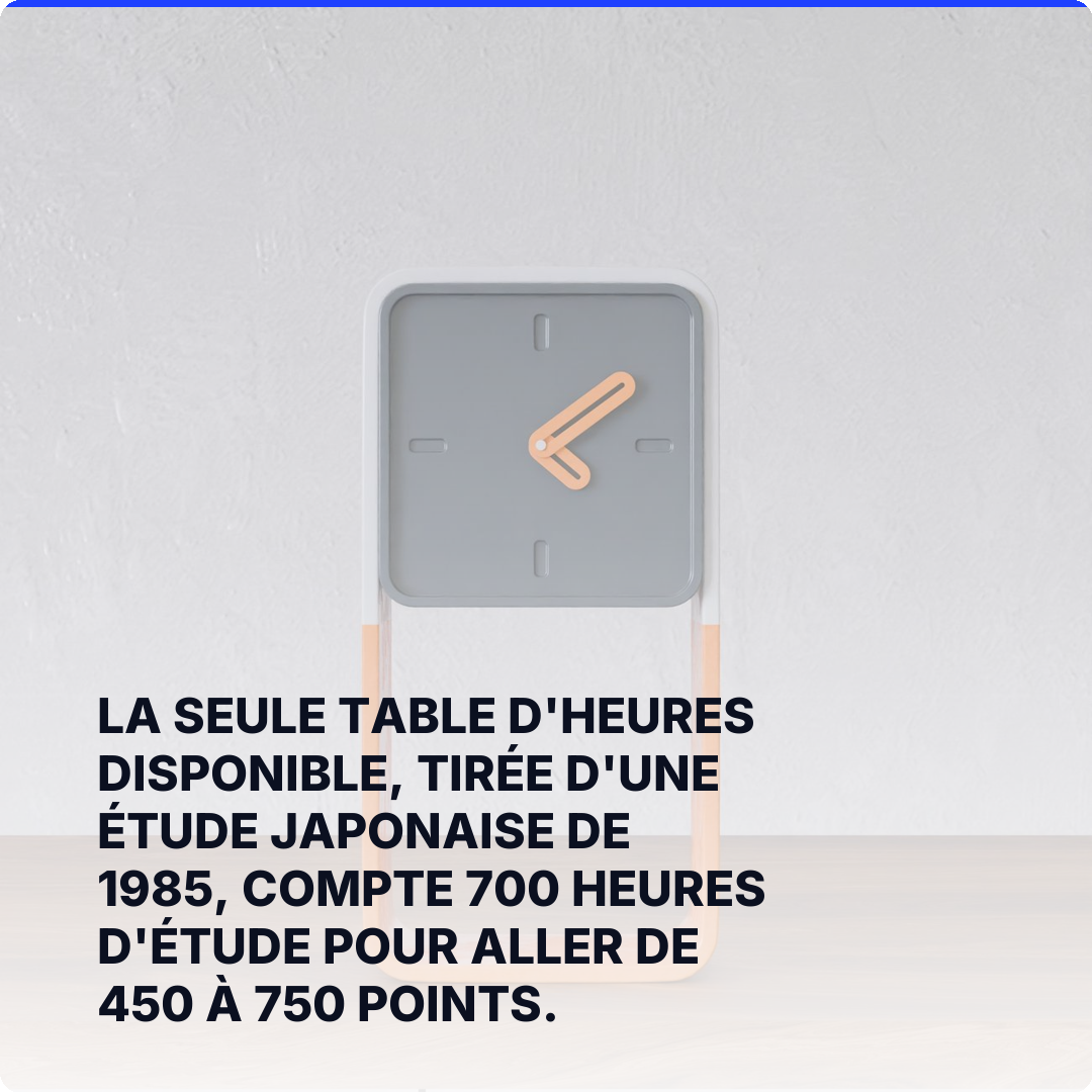 La seule table d'heures disponible, tirée d'une étude japonaise de 1985, compte 700 heures d'étude pour aller de 450 à 750 points.