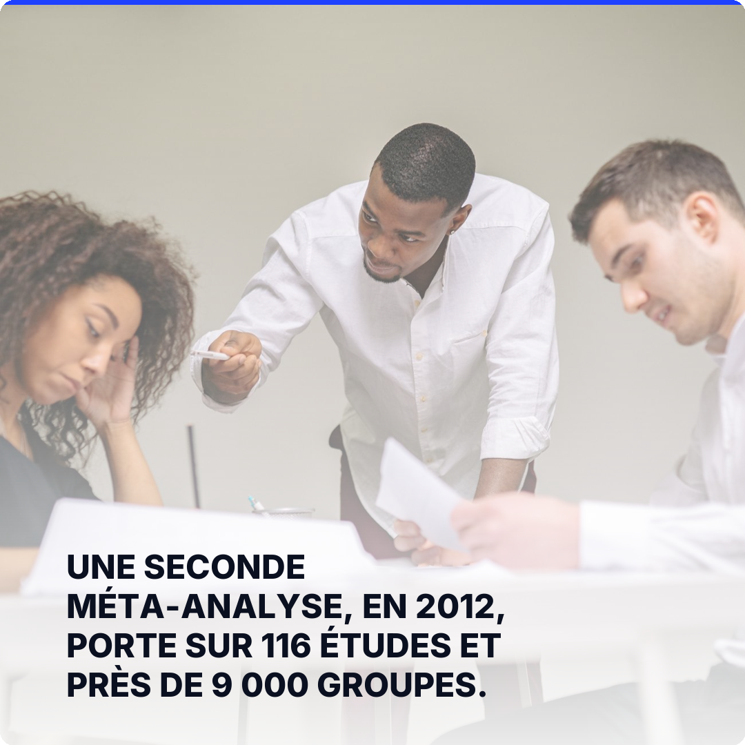 Une seconde méta-analyse, en 2012, porte sur 116 études et près de 9 000 groupes.