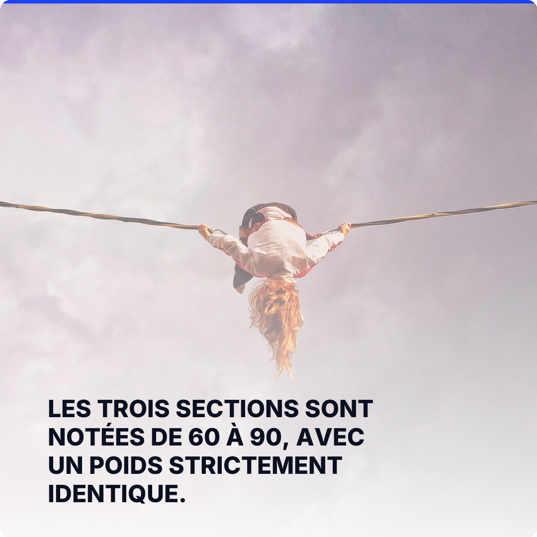 Les trois sections sont notées de 60 à 90, avec un poids strictement identique.