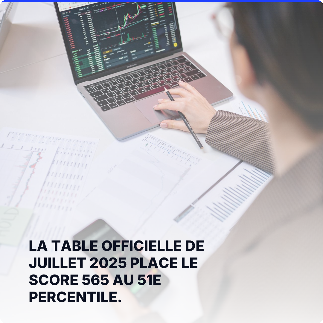 La table officielle de juillet 2025 place le score 565 au 51e percentile.