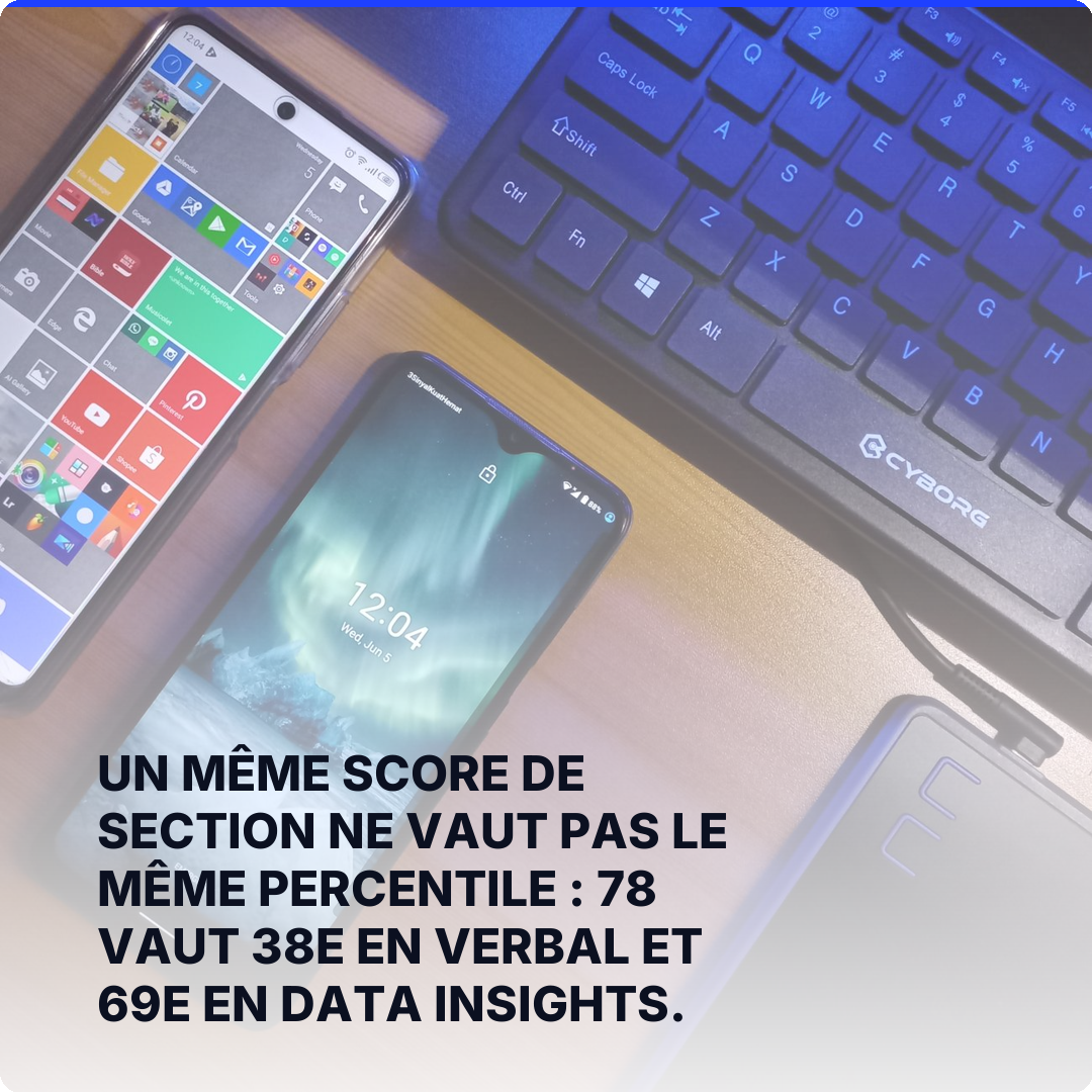 Un même score de section ne vaut pas le même percentile : 78 vaut 38e en verbal et 69e en Data Insights.