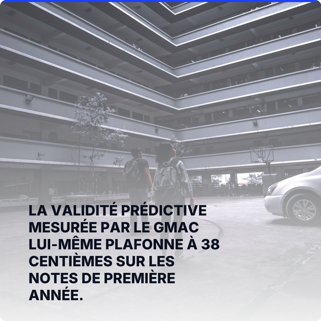 La validité prédictive mesurée par le GMAC lui-même plafonne à 38 centièmes sur les notes de première année.