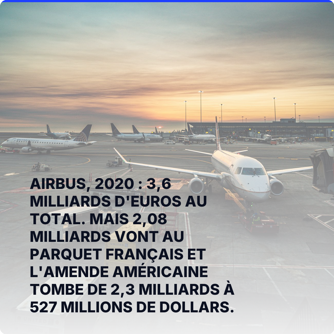 Airbus, 2020 : 3,6 milliards d'euros au total. Mais 2,08 milliards vont au parquet français et l'amende américaine tombe de 2,3 milliards à 527 millions de dollars.
