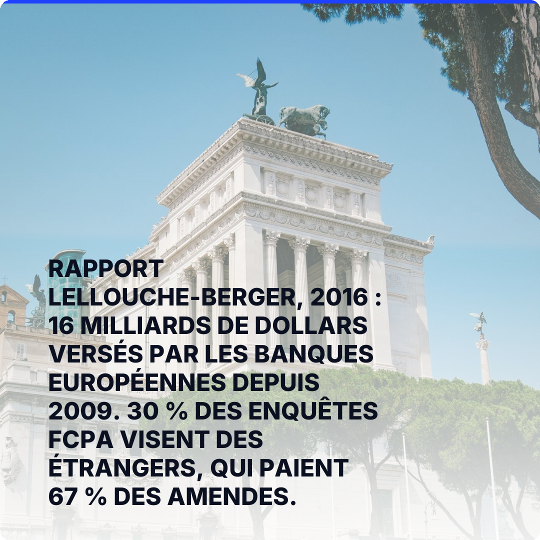 Rapport Lellouche-Berger, 2016 : 16 milliards de dollars versés par les banques européennes depuis 2009. 30 % des enquêtes FCPA visent des étrangers, qui paient 67 % des amendes.