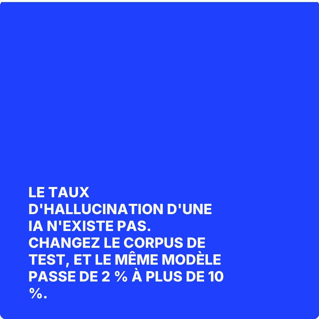 Le taux d'hallucination d'une IA n'existe pas. Changez le corpus de test, et le même modèle passe de 2 % à plus de 10 %.