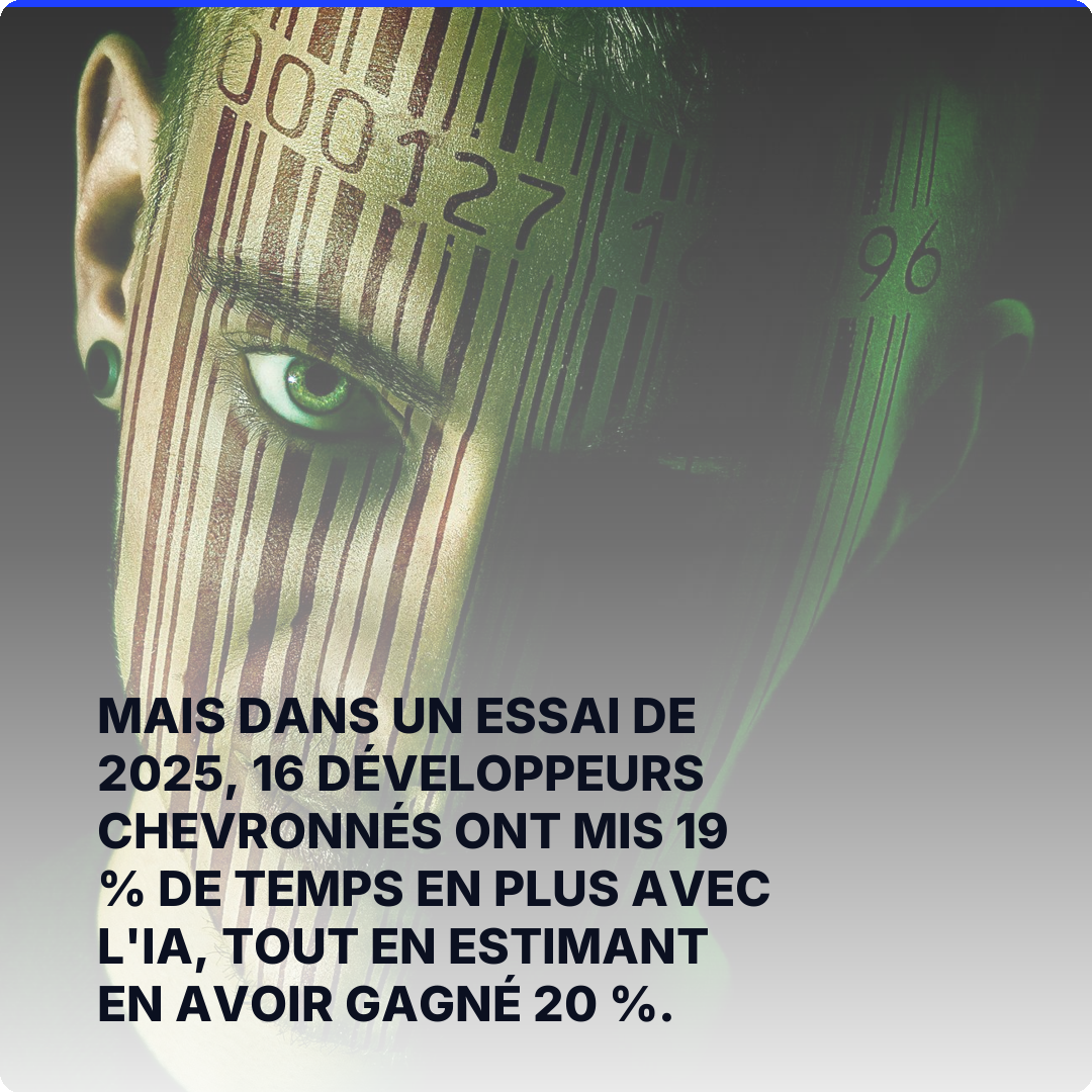 Mais dans un essai de 2025, 16 développeurs chevronnés ont mis 19 % de temps en plus avec l'IA, tout en estimant en avoir gagné 20 %.