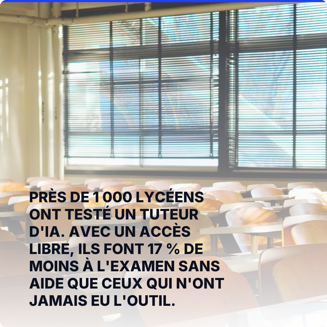 Près de 1 000 lycéens ont testé un tuteur d'IA. Avec un accès libre, ils font 17 % de moins à l'examen sans aide que ceux qui n'ont jamais eu l'outil.