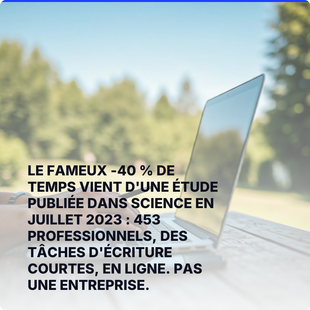Le fameux -40 % de temps vient d'une étude publiée dans Science en juillet 2023 : 453 professionnels, des tâches d'écriture courtes, en ligne. Pas une entreprise.