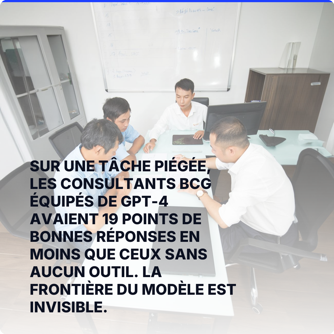 Sur une tâche piégée, les consultants BCG équipés de GPT-4 avaient 19 points de bonnes réponses en moins que ceux sans aucun outil. La frontière du modèle est invisible.