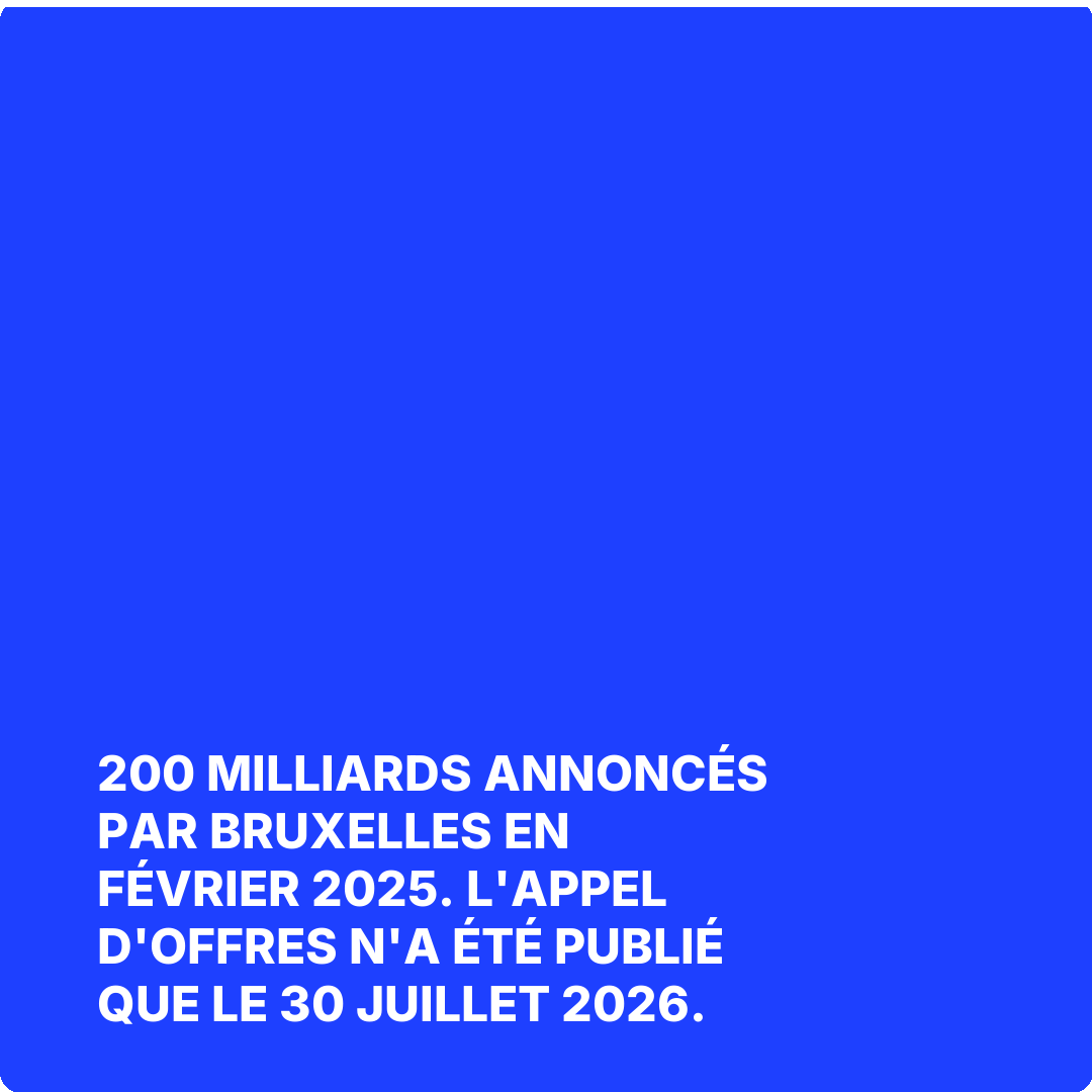 200 milliards annoncés par Bruxelles en février 2025. L'appel d'offres n'a été publié que le 30 juillet 2026.