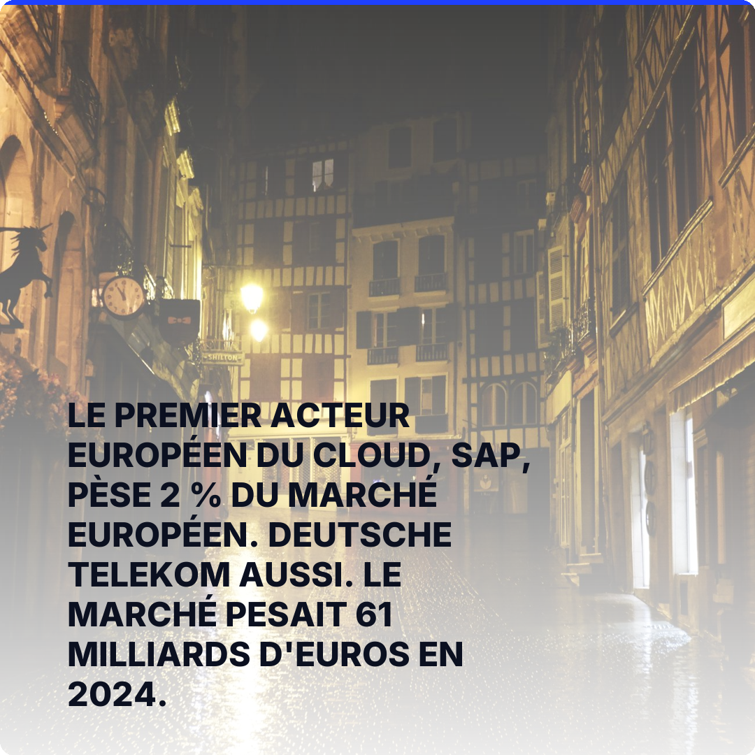 Le premier acteur européen du cloud, SAP, pèse 2 % du marché européen. Deutsche Telekom aussi. Le marché pesait 61 milliards d'euros en 2024.