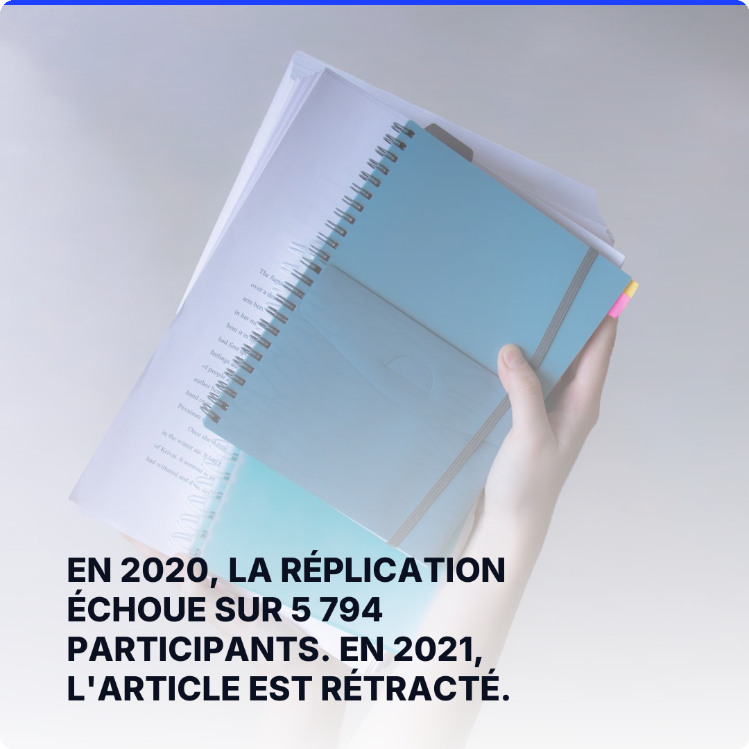 En 2020, la réplication échoue sur 5 794 participants. En 2021, l'article est rétracté.