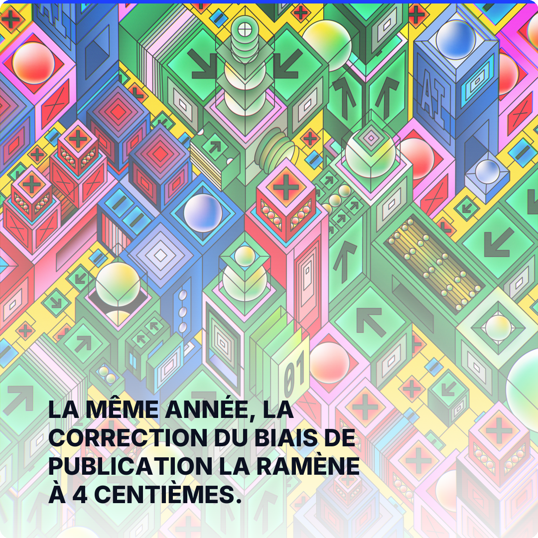 La même année, la correction du biais de publication la ramène à 4 centièmes.