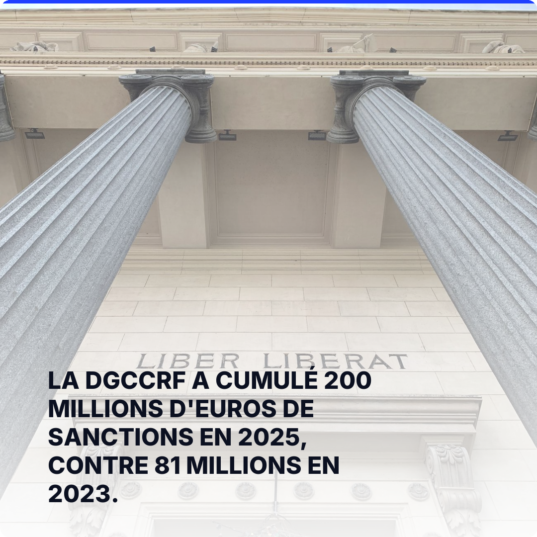 La DGCCRF a cumulé 200 millions d'euros de sanctions en 2025, contre 81 millions en 2023.