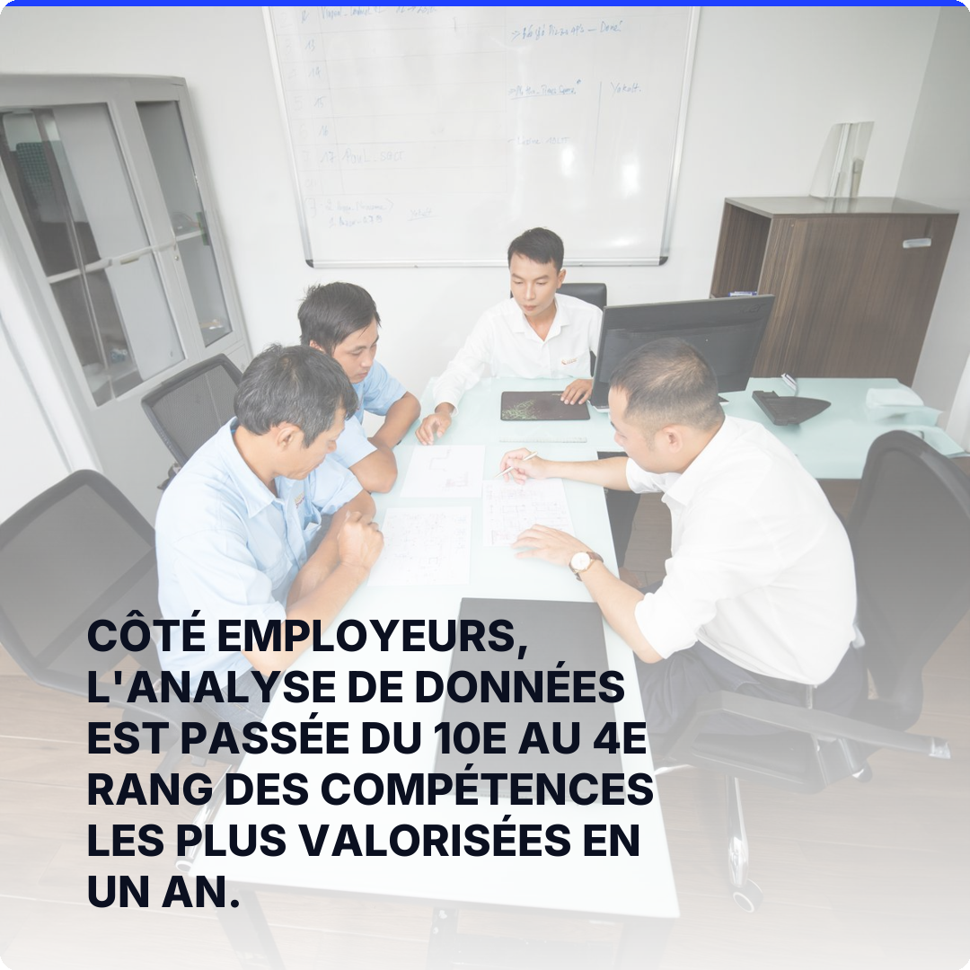 Côté employeurs, l'analyse de données est passée du 10e au 4e rang des compétences les plus valorisées en un an.