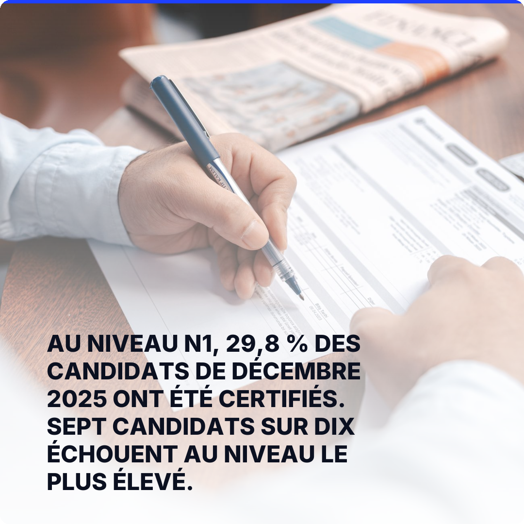 Au niveau N1, 29,8 % des candidats de décembre 2025 ont été certifiés. Sept candidats sur dix échouent au niveau le plus élevé.