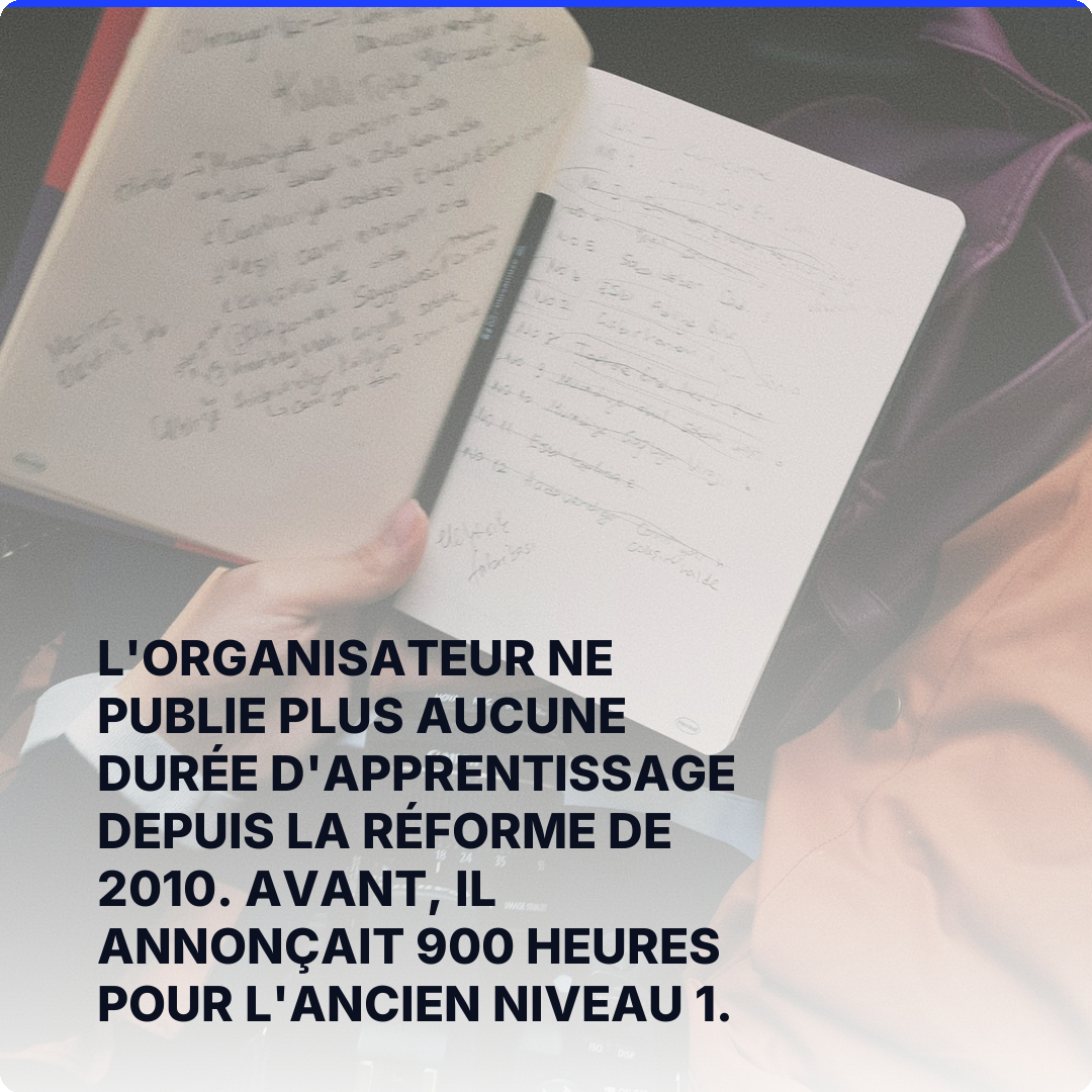 L'organisateur ne publie plus aucune durée d'apprentissage depuis la réforme de 2010. Avant, il annonçait 900 heures pour l'ancien niveau 1.