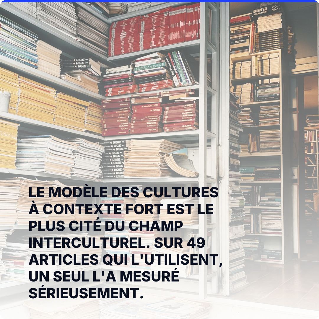 Le modèle des cultures à contexte fort est le plus cité du champ interculturel. Sur 49 articles qui l'utilisent, un seul l'a mesuré sérieusement.