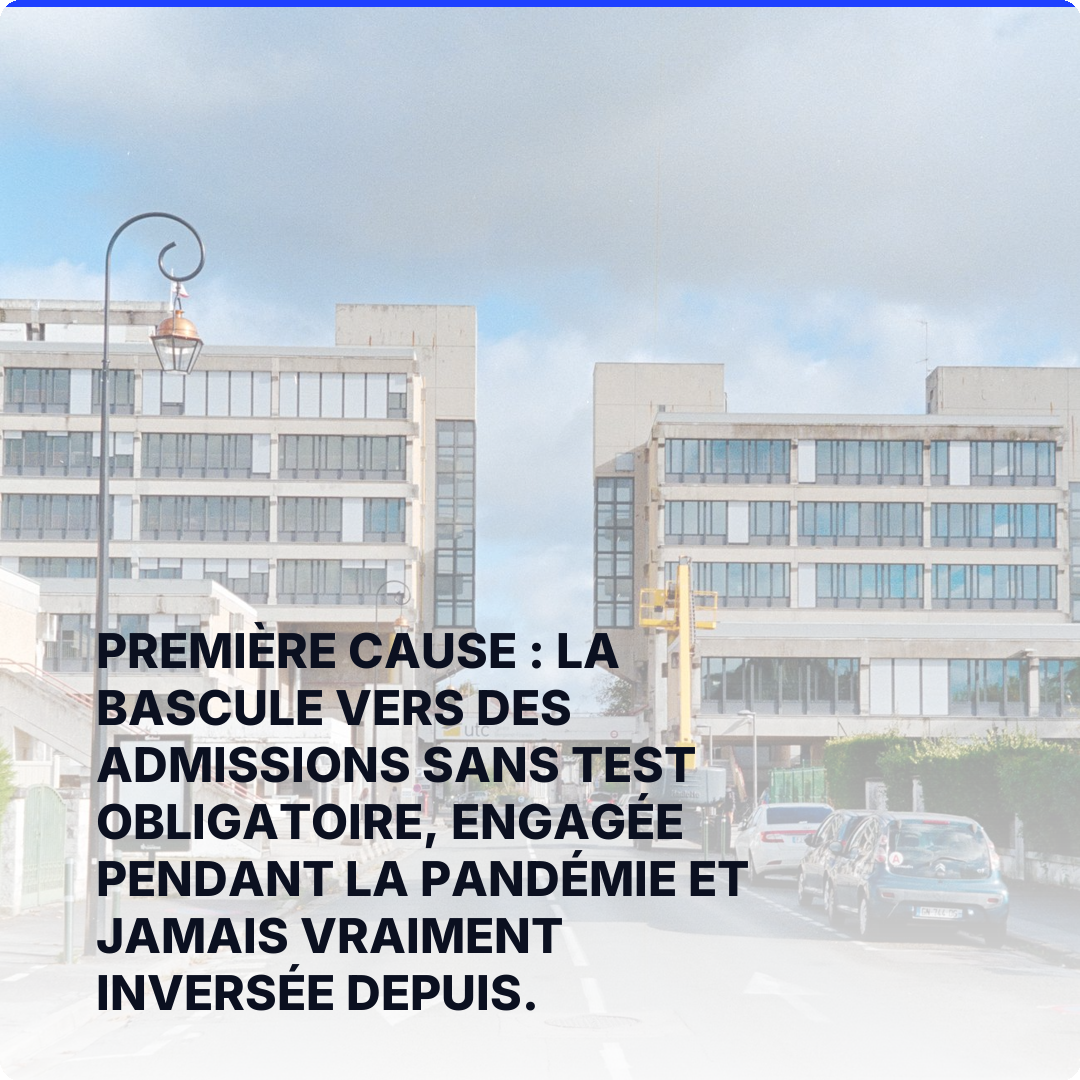 Première cause : la bascule vers des admissions sans test obligatoire, engagée pendant la pandémie et jamais vraiment inversée depuis.