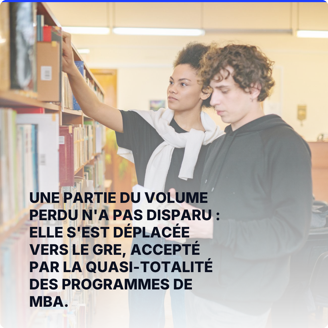 Une partie du volume perdu n'a pas disparu : elle s'est déplacée vers le GRE, accepté par la quasi-totalité des programmes de MBA.