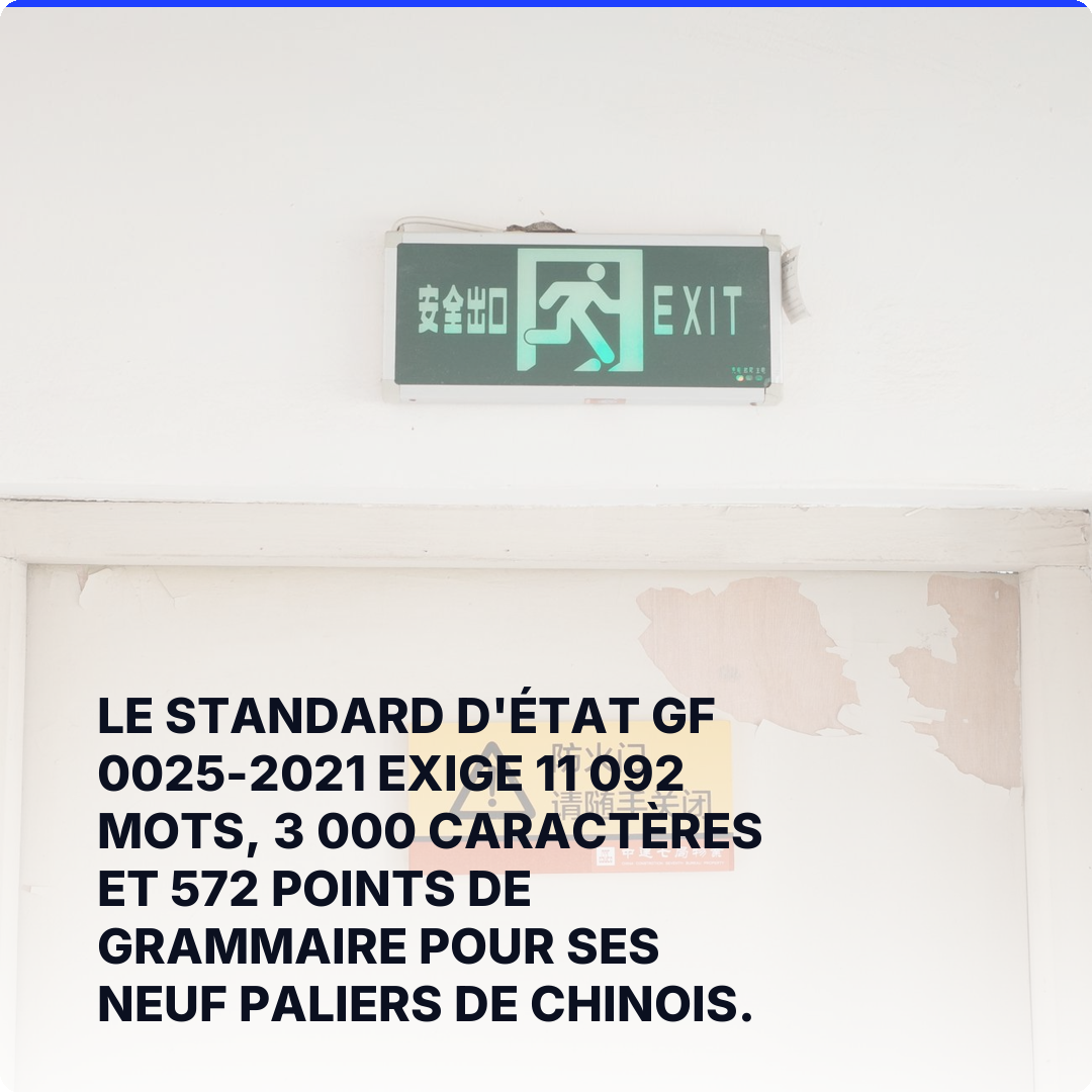 Le standard d'État GF 0025-2021 exige 11 092 mots, 3 000 caractères et 572 points de grammaire pour ses neuf paliers de chinois.