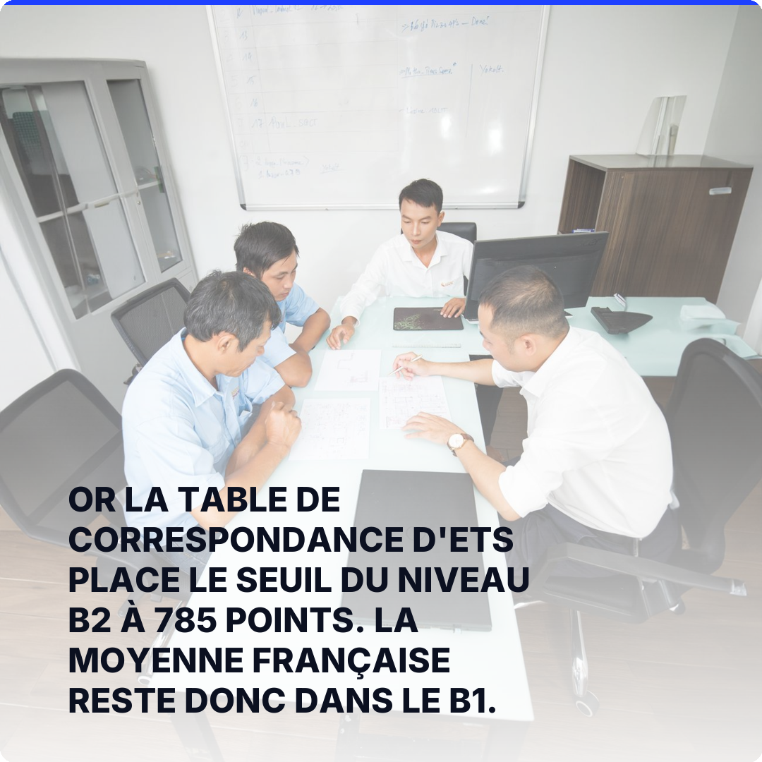Or la table de correspondance d'ETS place le seuil du niveau B2 à 785 points. La moyenne française reste donc dans le B1.