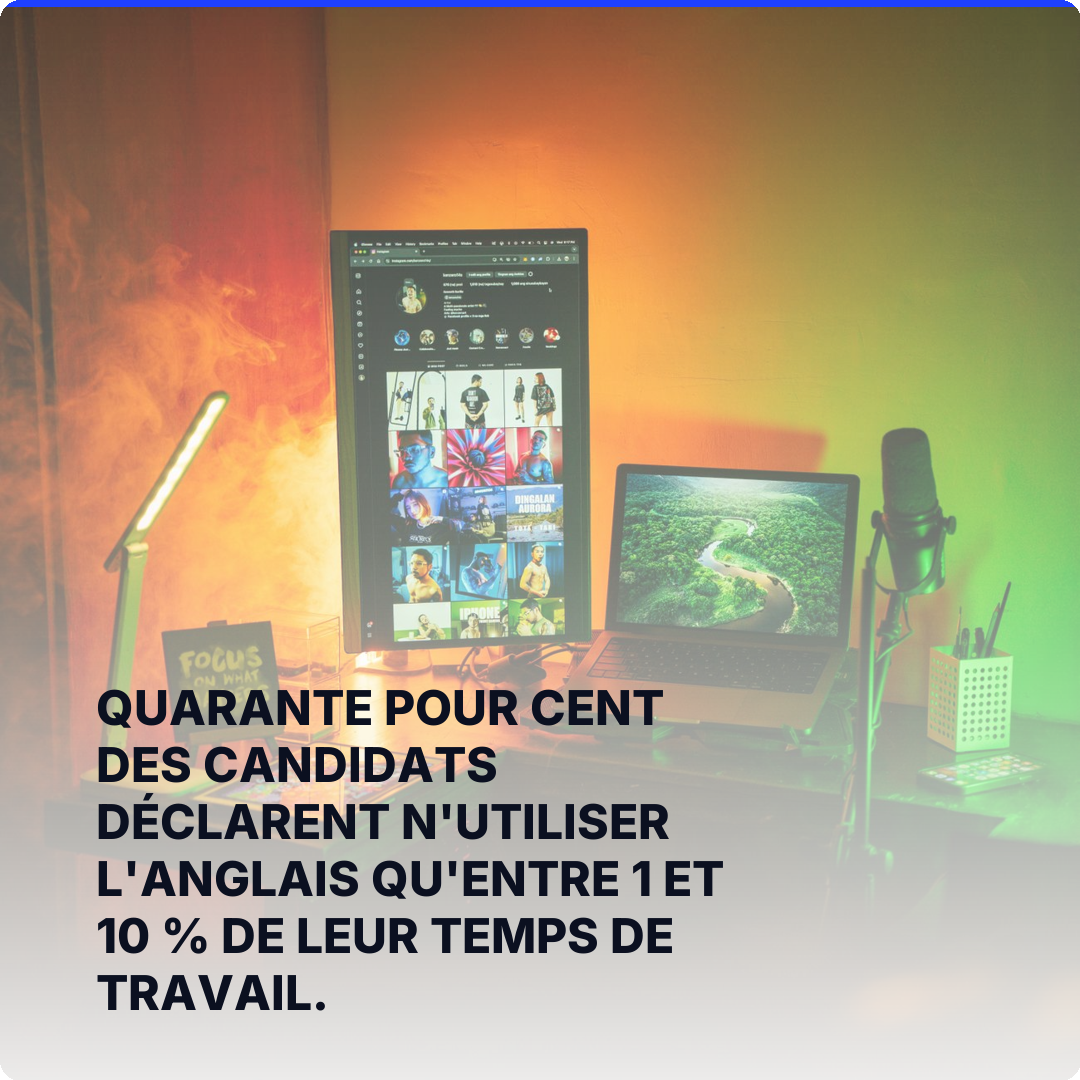 Quarante pour cent des candidats déclarent n'utiliser l'anglais qu'entre 1 et 10 % de leur temps de travail.