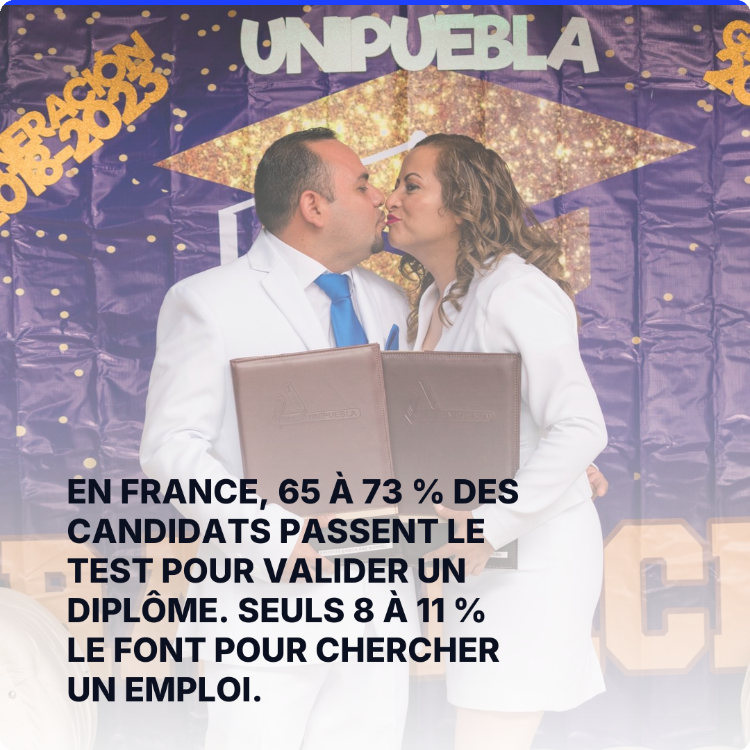 En France, 65 à 73 % des candidats passent le test pour valider un diplôme. Seuls 8 à 11 % le font pour chercher un emploi.