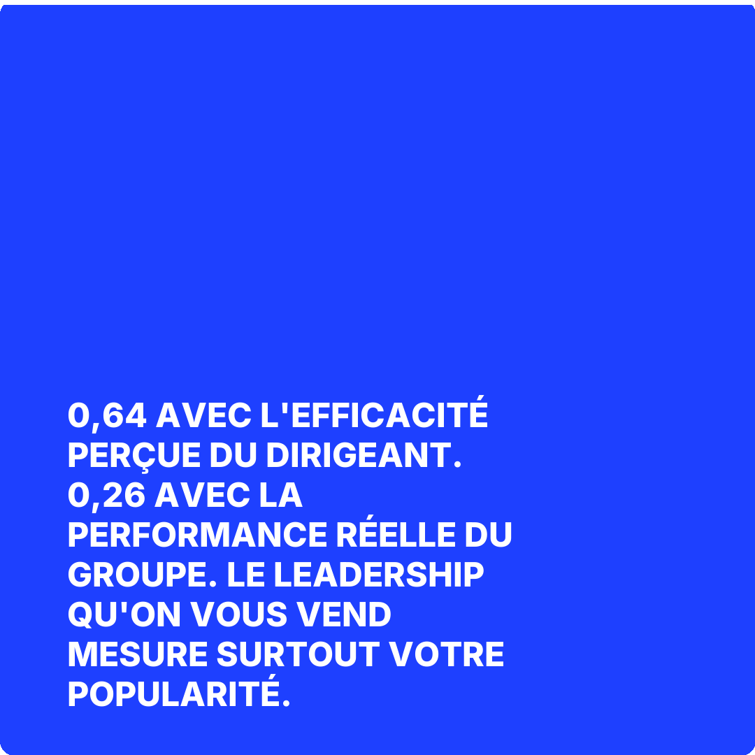 0,64 avec l'efficacité perçue du dirigeant. 0,26 avec la performance réelle du groupe. Le leadership qu'on vous vend mesure surtout votre popularité.
