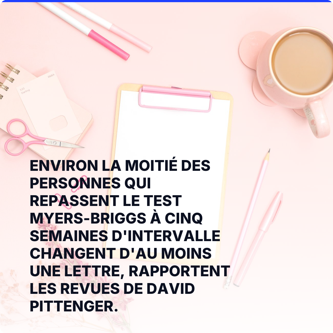 Environ la moitié des personnes qui repassent le test Myers-Briggs à cinq semaines d'intervalle changent d'au moins une lettre, rapportent les revues de David Pittenger.