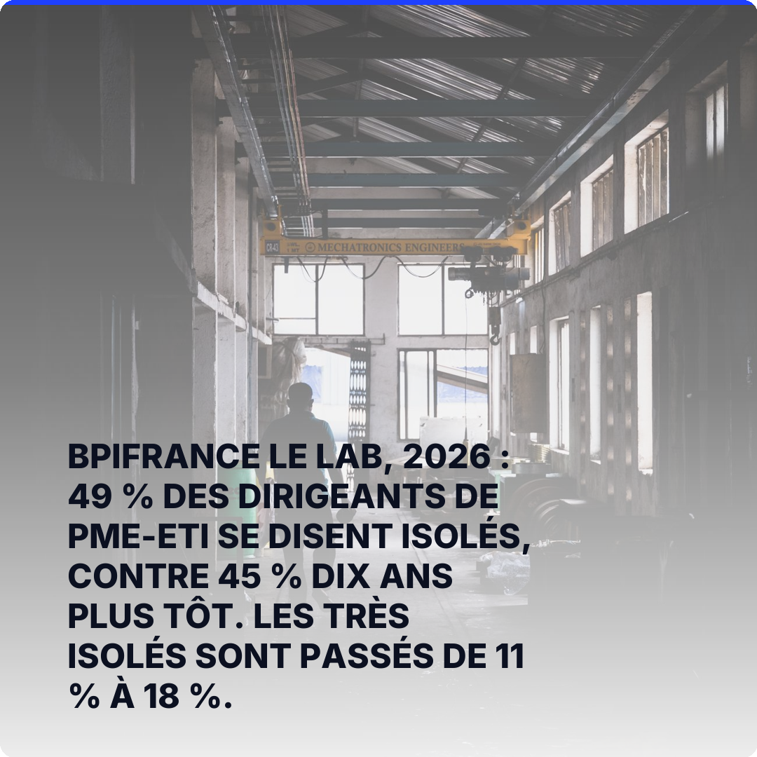 Bpifrance Le Lab, 2026 : 49 % des dirigeants de PME-ETI se disent isolés, contre 45 % dix ans plus tôt. Les très isolés sont passés de 11 % à 18 %.