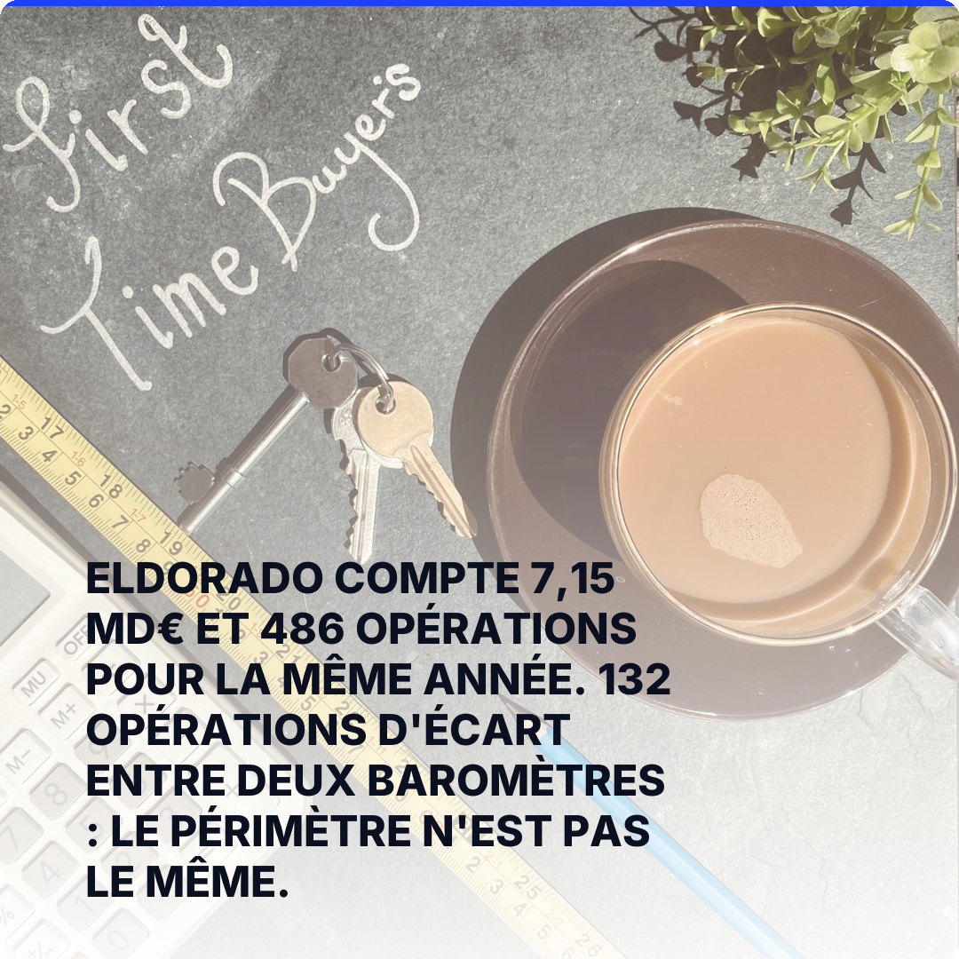 Eldorado compte 7,15 Md€ et 486 opérations pour la même année. 132 opérations d'écart entre deux baromètres : le périmètre n'est pas le même.