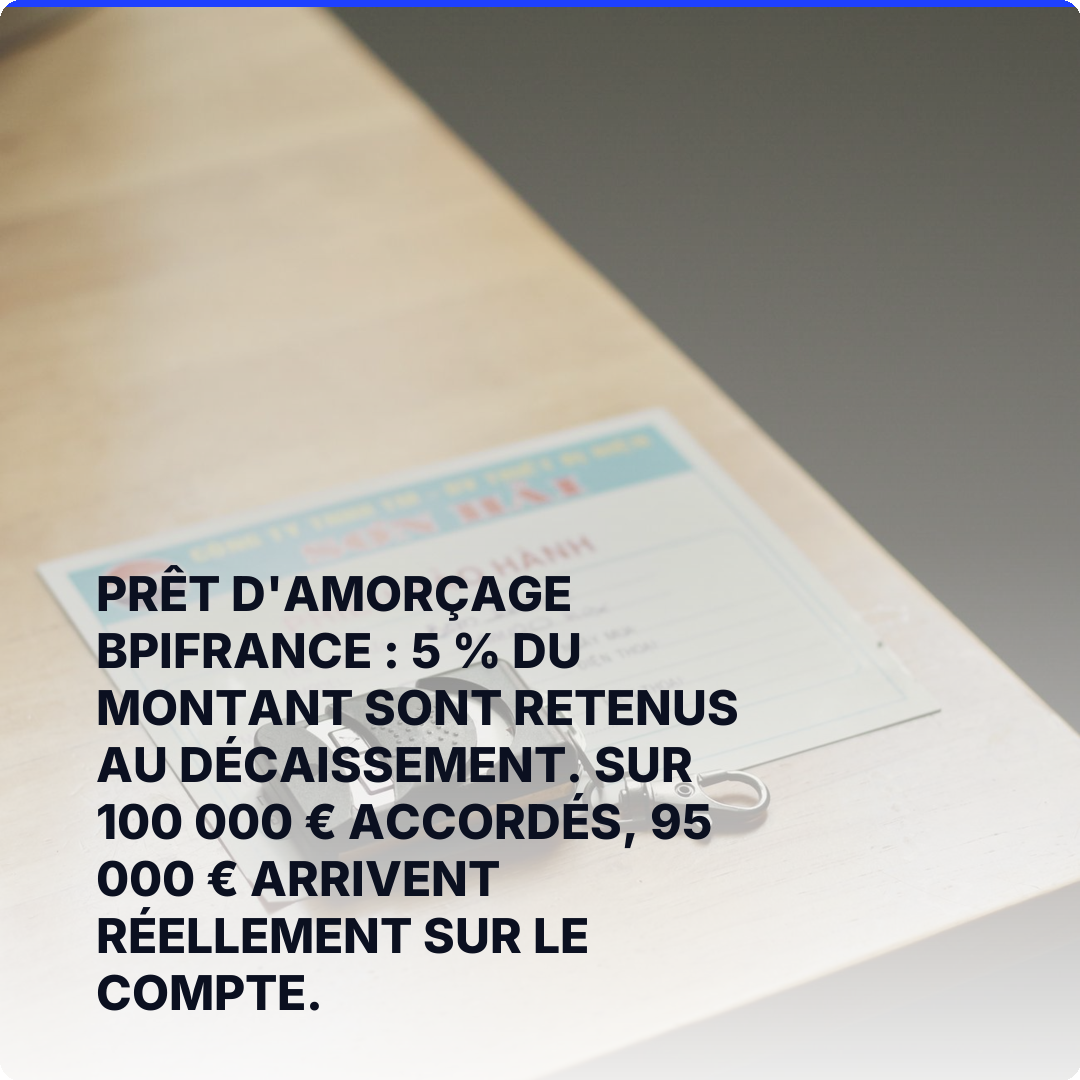 Prêt d'amorçage Bpifrance : 5 % du montant sont retenus au décaissement. Sur 100 000 € accordés, 95 000 € arrivent réellement sur le compte.