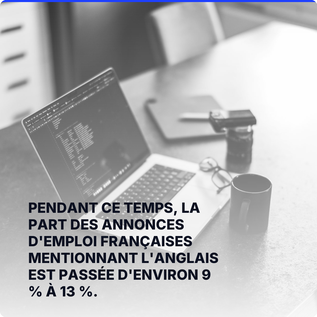 Pendant ce temps, la part des annonces d'emploi françaises mentionnant l'anglais est passée d'environ 9 % à 13 %.