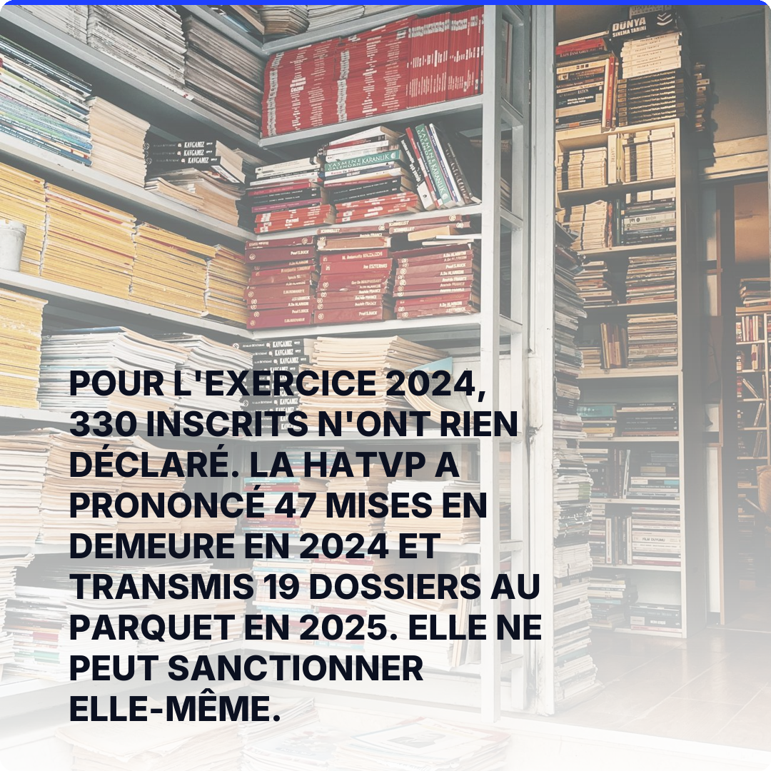 Pour l'exercice 2024, 330 inscrits n'ont rien déclaré. La HATVP a prononcé 47 mises en demeure en 2024 et transmis 19 dossiers au parquet en 2025. Elle ne peut sanctionner elle-même.