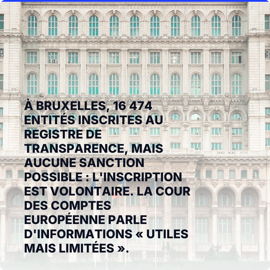 À Bruxelles, 16 474 entités inscrites au registre de transparence, mais aucune sanction possible : l'inscription est volontaire. La Cour des comptes européenne parle d'informations « utiles mais limitées ».