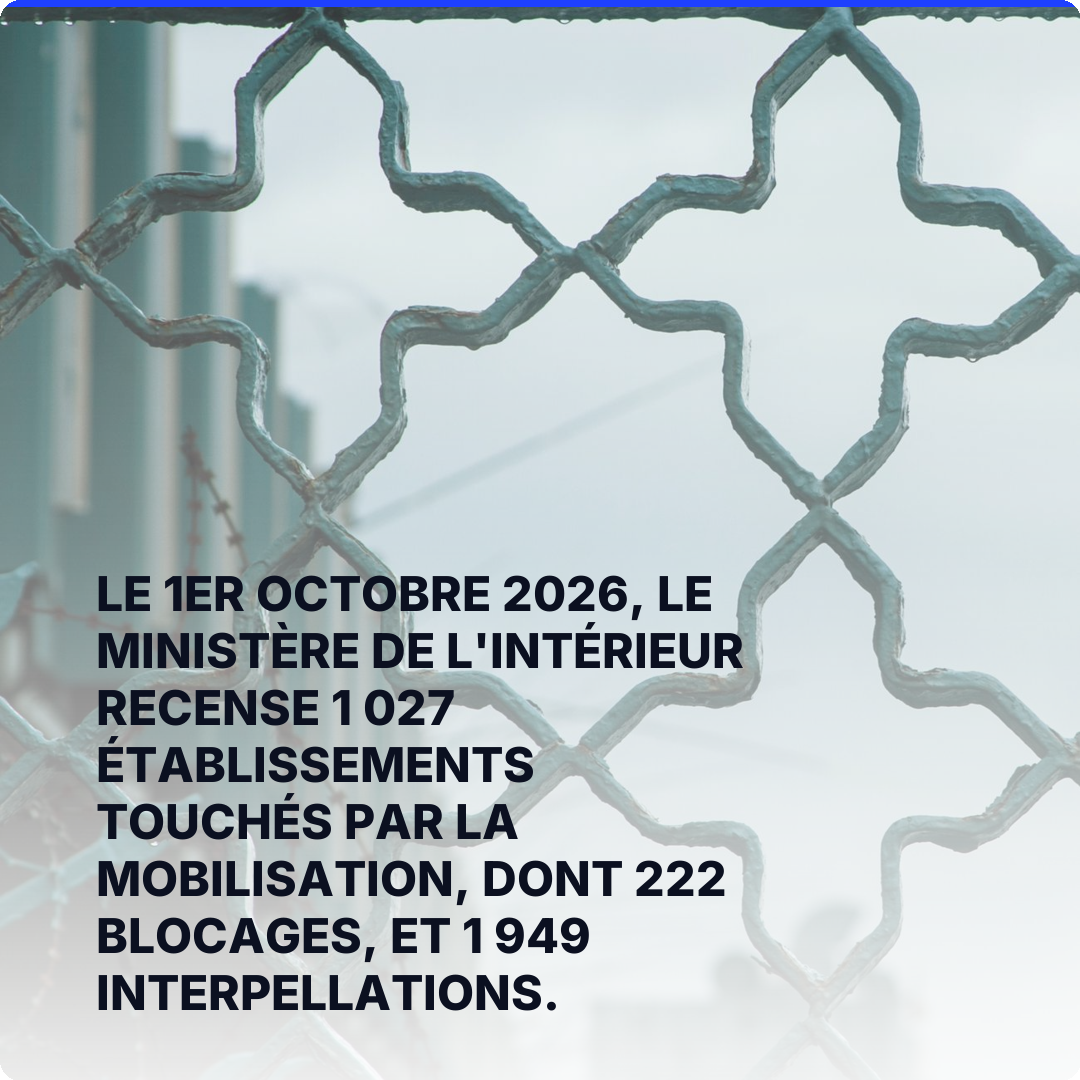 Le 1er octobre 2026, le ministère de l'Intérieur recense 1 027 établissements touchés par la mobilisation, dont 222 blocages, et 1 949 interpellations.