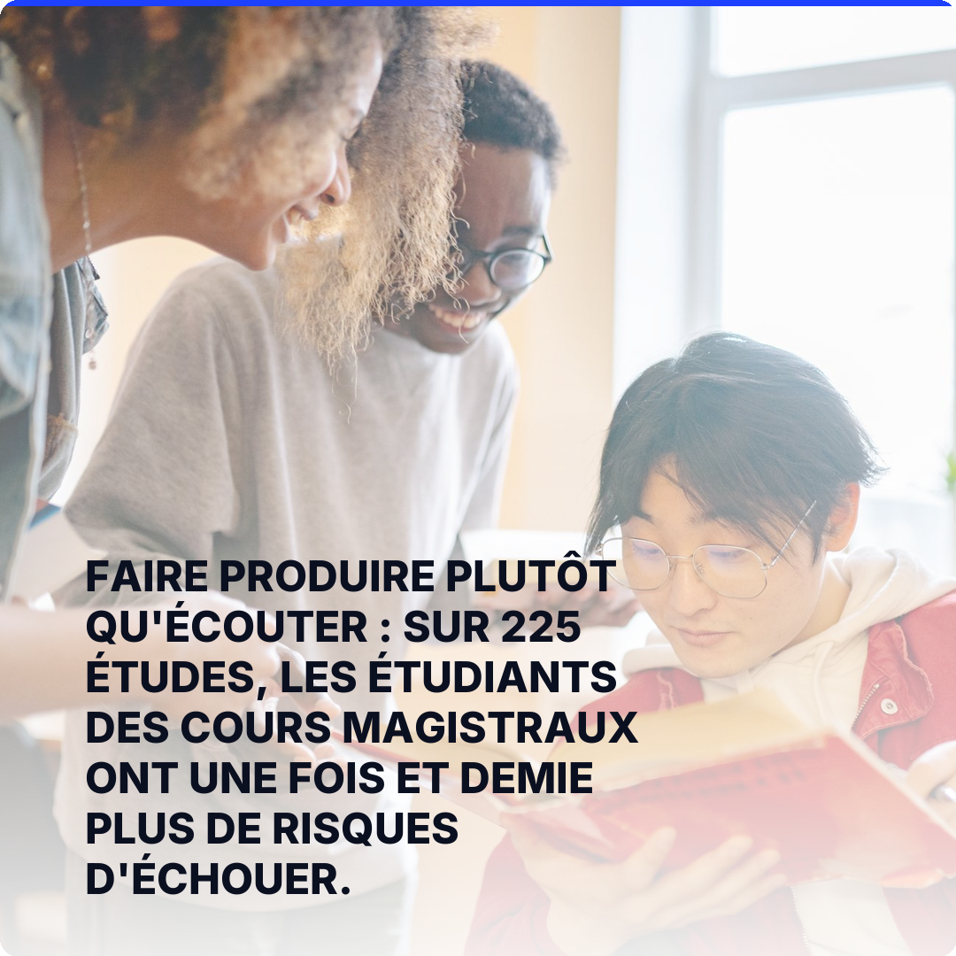 Faire produire plutôt qu'écouter : sur 225 études, les étudiants des cours magistraux ont une fois et demie plus de risques d'échouer.