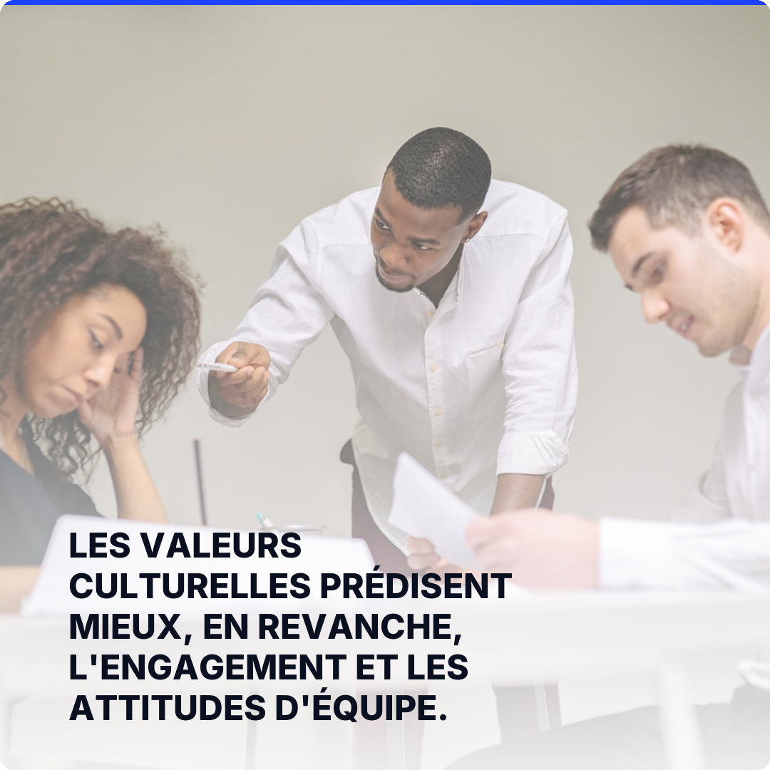 Les valeurs culturelles prédisent mieux, en revanche, l'engagement et les attitudes d'équipe.