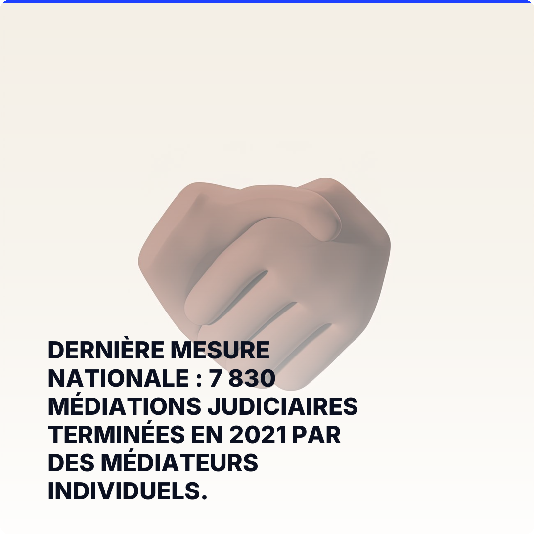 Dernière mesure nationale : 7 830 médiations judiciaires terminées en 2021 par des médiateurs individuels.