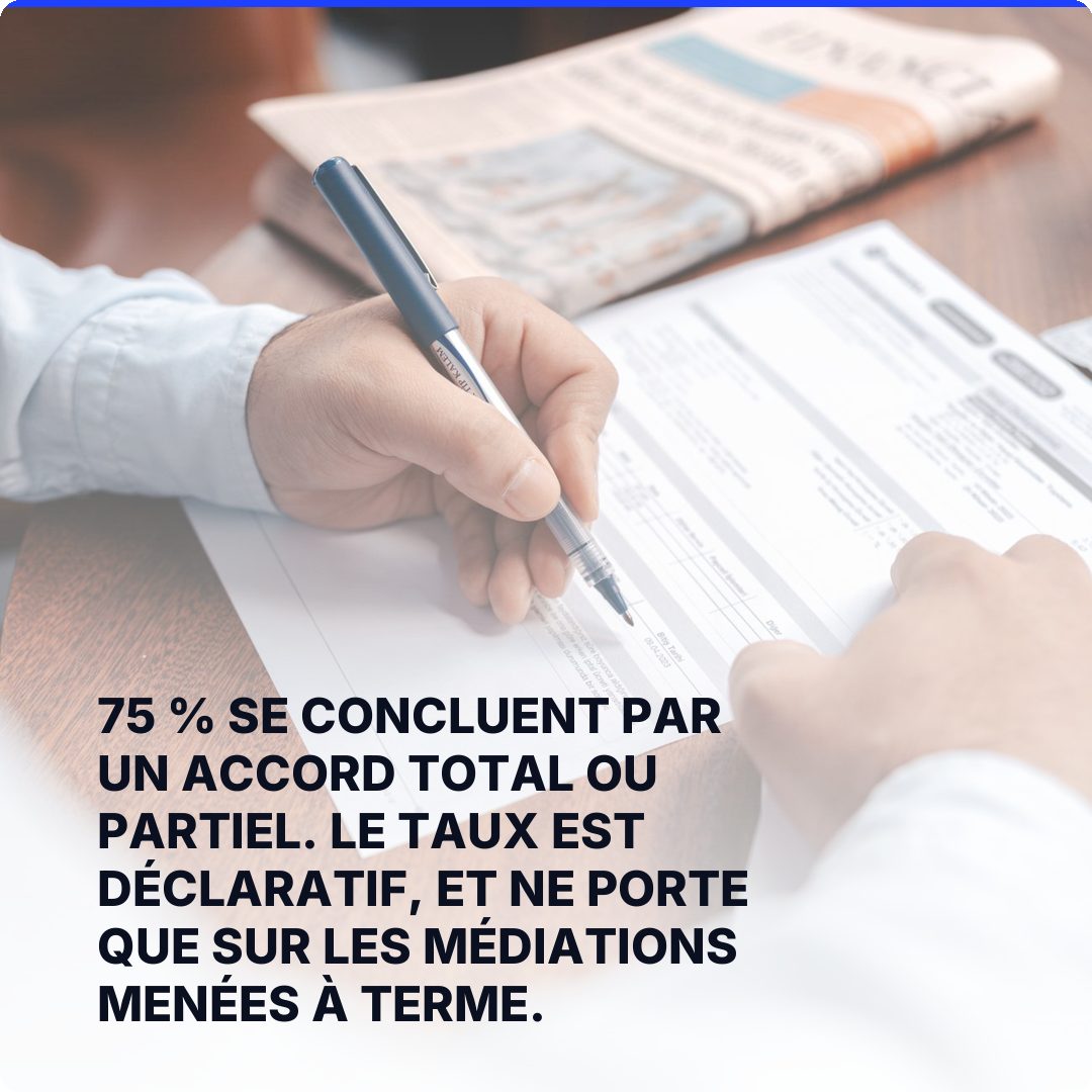 75 % se concluent par un accord total ou partiel. Le taux est déclaratif, et ne porte que sur les médiations menées à terme.