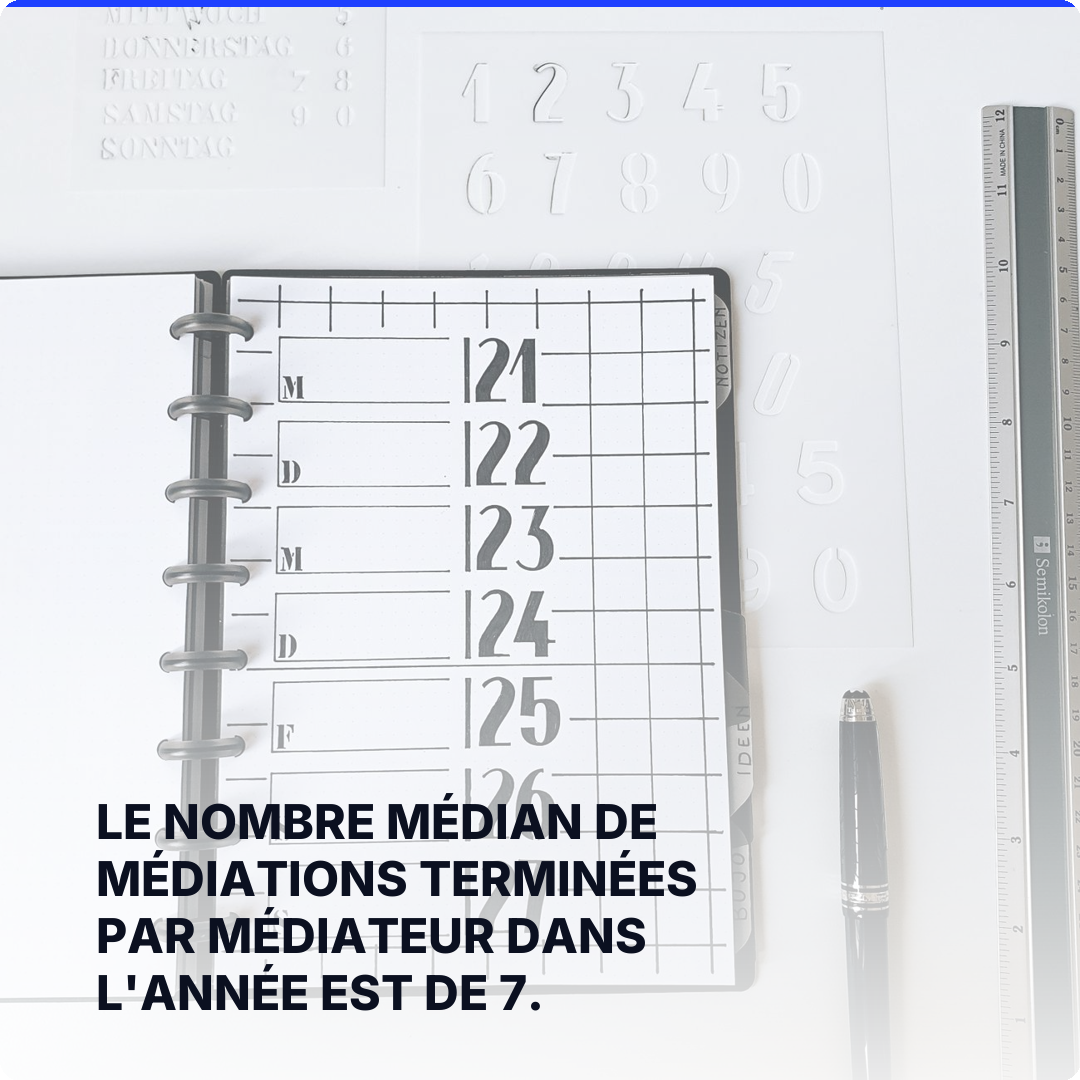 Le nombre médian de médiations terminées par médiateur dans l'année est de 7.