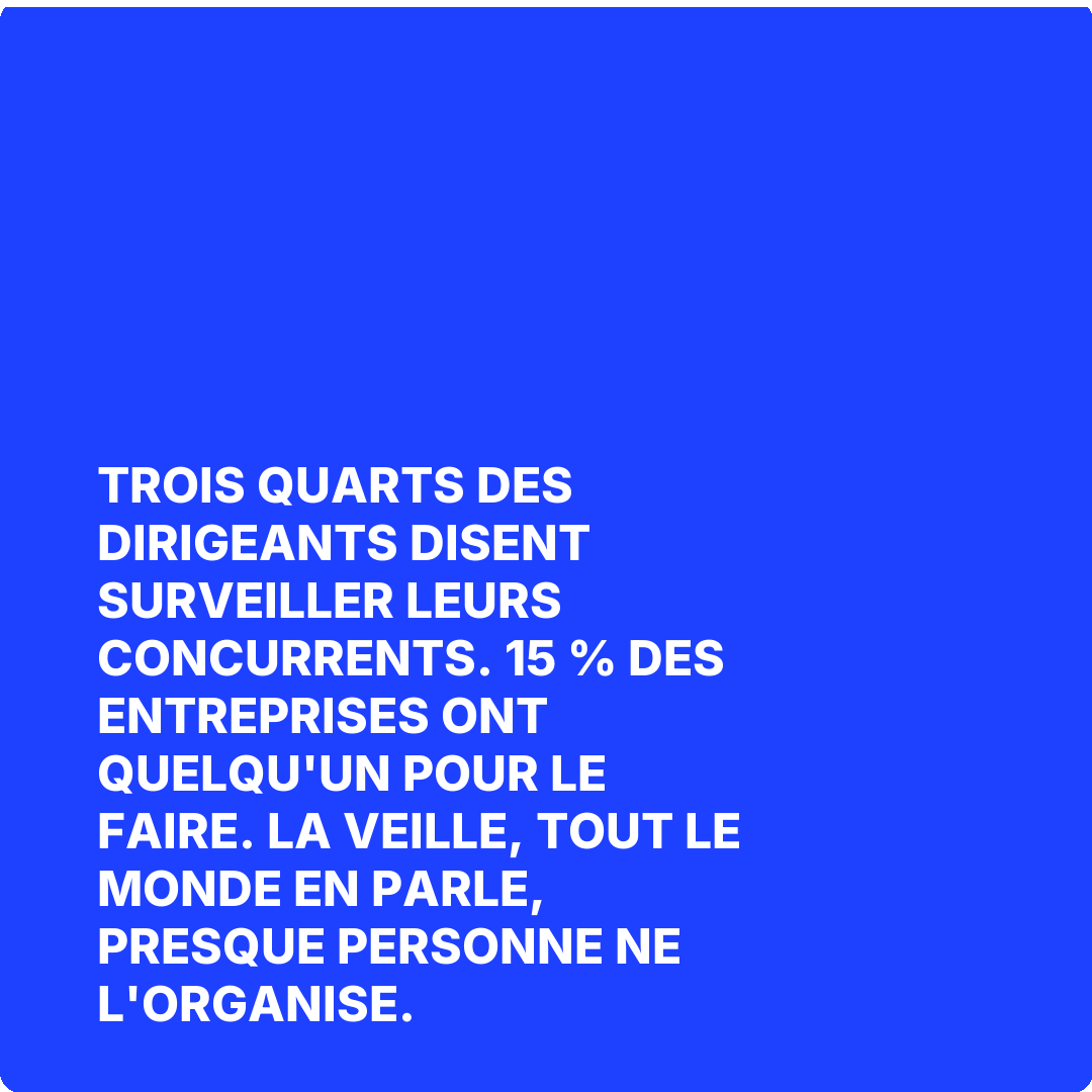 Trois quarts des dirigeants disent surveiller leurs concurrents. 15 % des entreprises ont quelqu'un pour le faire. La veille, tout le monde en parle, presque personne ne l'organise.